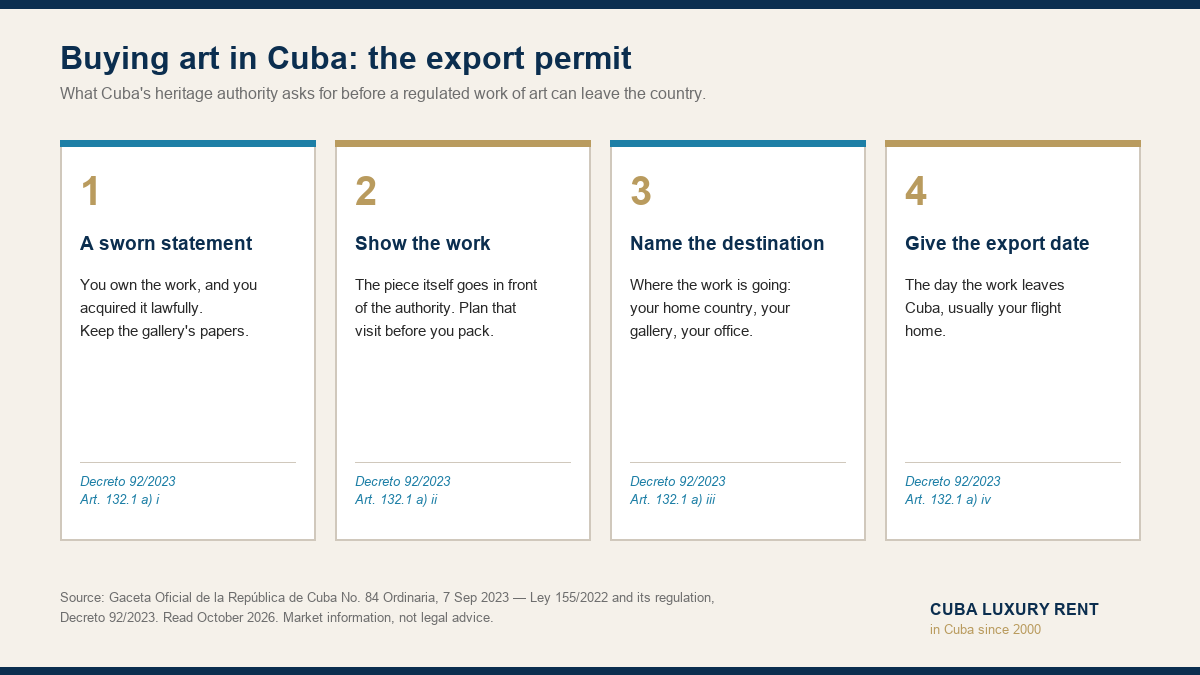 Buying art in Cuba: the four things Decreto 92/2023 asks for before an export permit is issued